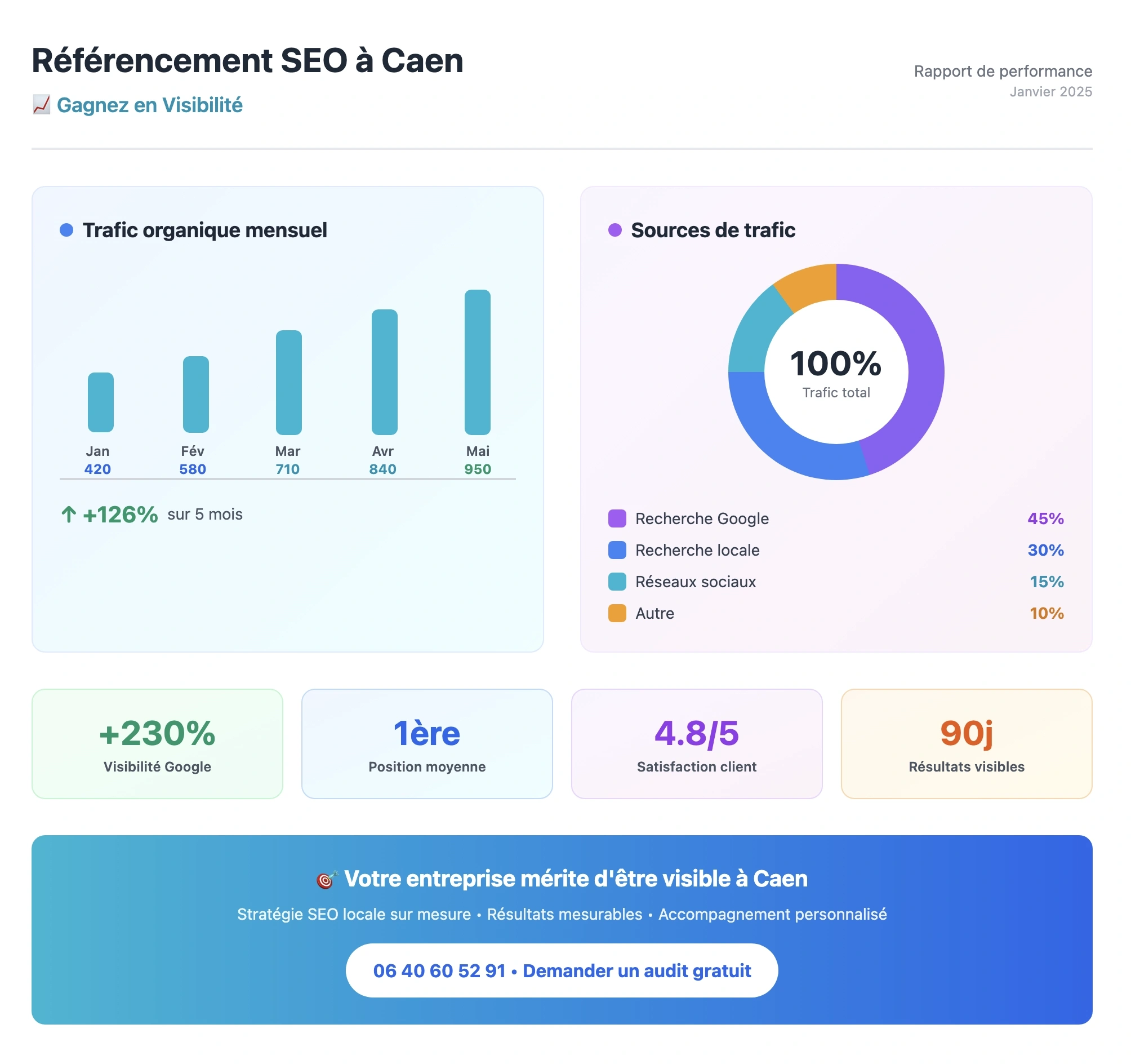 Référencement naturel et SEO Google à Caen – Olivier Leval, consultant SEO freelance